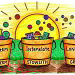 Build buckets for different time horizons
